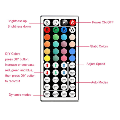 RGB LED Strip Lights – Smart App Control Room Lighting