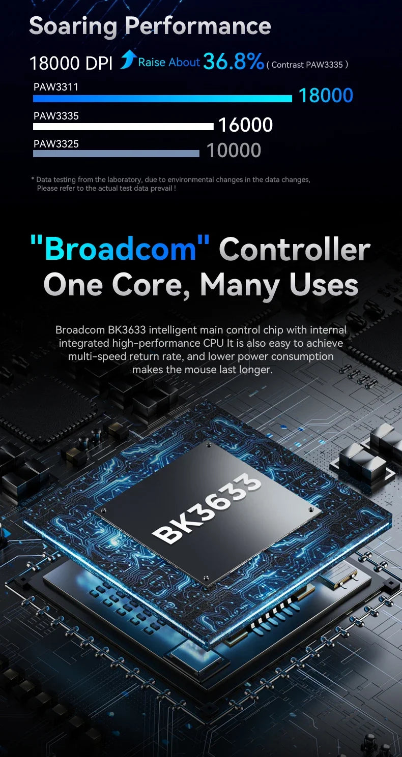 Attack Shark R1 Gaming Mouse