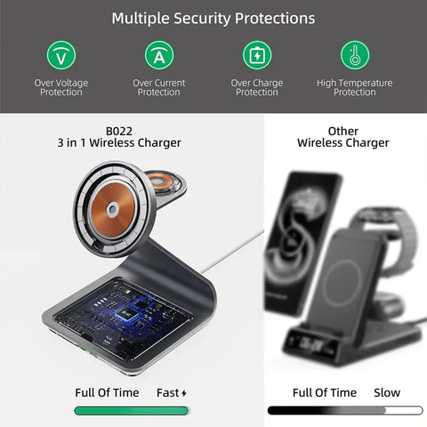 3-in-1 Wireless Charger – 25W Fast Magnetic Stand