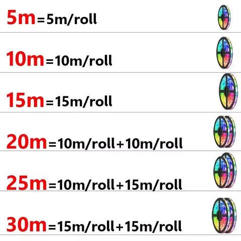 AeroIce Smart RGB LED Tape