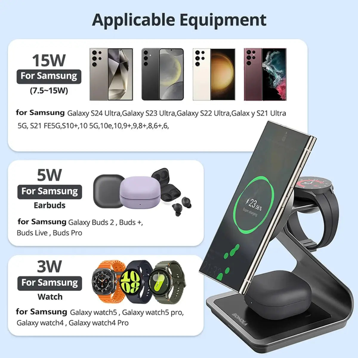 Magnetic wireless charger compatibility chart showing supported Samsung Galaxy phones, watches, and Galaxy Buds models for fast charging