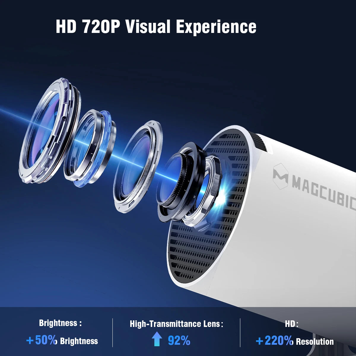  Portable projector lens system showcasing the 4K visual experience and optical components engineered for sharp, immersive cinema viewing.